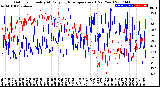 Milwaukee Weather Outdoor Humidity<br>At Daily High<br>Temperature<br>(Past Year)