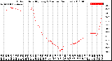 Milwaukee Weather Outdoor Humidity<br>Every 5 Minutes<br>(24 Hours)