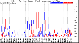 Milwaukee Weather Outdoor Rain<br>Daily Amount<br>(Past/Previous Year)