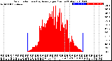 Milwaukee Weather Solar Radiation<br>& Day Average<br>per Minute<br>(Today)