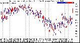 Milwaukee Weather Outdoor Temperature<br>Daily High<br>(Past/Previous Year)