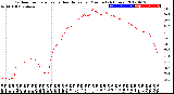 Milwaukee Weather Outdoor Temperature<br>vs Heat Index<br>per Minute<br>(24 Hours)