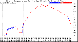 Milwaukee Weather Outdoor Temperature<br>vs Wind Chill<br>per Minute<br>(24 Hours)