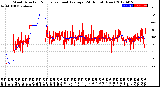 Milwaukee Weather Wind Direction<br>Normalized and Average<br>(24 Hours) (New)