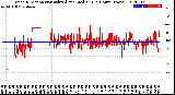 Milwaukee Weather Wind Direction<br>Normalized and Median<br>(24 Hours) (New)