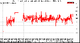 Milwaukee Weather Wind Direction<br>Normalized<br>(24 Hours) (New)