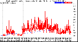 Milwaukee Weather Wind Speed<br>Actual and Average<br>by Minute<br>(24 Hours) (New)