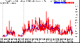 Milwaukee Weather Wind Speed<br>Actual and 10 Minute<br>Average<br>(24 Hours) (New)