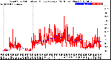 Milwaukee Weather Wind Speed<br>Actual and Hourly<br>Average<br>(24 Hours) (New)