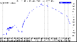 Milwaukee Weather Wind Chill<br>per Minute<br>(24 Hours)