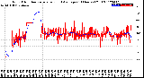 Milwaukee Weather Wind Direction<br>Normalized and Average<br>(24 Hours) (Old)