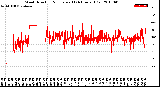 Milwaukee Weather Wind Direction<br>Normalized<br>(24 Hours) (Old)