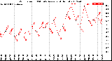 Milwaukee Weather Wind Speed<br>10 Minute Average<br>(4 Hours)