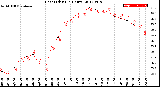 Milwaukee Weather Heat Index<br>(24 Hours)