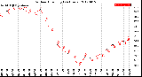 Milwaukee Weather Outdoor Humidity<br>(24 Hours)