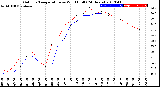 Milwaukee Weather Outdoor Temperature<br>vs Wind Chill<br>(24 Hours)