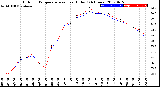 Milwaukee Weather Outdoor Temperature<br>vs Heat Index<br>(24 Hours)