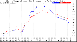 Milwaukee Weather Outdoor Temperature<br>vs THSW Index<br>per Hour<br>(24 Hours)