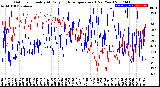 Milwaukee Weather Outdoor Humidity<br>At Daily High<br>Temperature<br>(Past Year)