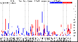 Milwaukee Weather Outdoor Rain<br>Daily Amount<br>(Past/Previous Year)