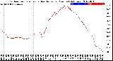 Milwaukee Weather Outdoor Temperature<br>vs Heat Index<br>per Minute<br>(24 Hours)