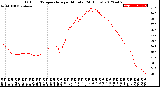 Milwaukee Weather Outdoor Temperature<br>per Minute<br>(24 Hours)