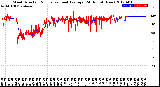 Milwaukee Weather Wind Direction<br>Normalized and Average<br>(24 Hours) (New)