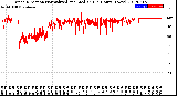 Milwaukee Weather Wind Direction<br>Normalized and Median<br>(24 Hours) (New)