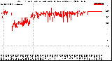 Milwaukee Weather Wind Direction<br>Normalized<br>(24 Hours) (New)