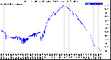 Milwaukee Weather Wind Chill<br>per Minute<br>(24 Hours)