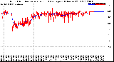 Milwaukee Weather Wind Direction<br>Normalized and Average<br>(24 Hours) (Old)