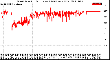 Milwaukee Weather Wind Direction<br>Normalized<br>(24 Hours) (Old)