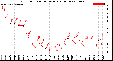 Milwaukee Weather Wind Speed<br>10 Minute Average<br>(4 Hours)