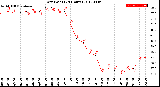 Milwaukee Weather Dew Point<br>(24 Hours)