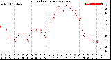 Milwaukee Weather Heat Index<br>(24 Hours)