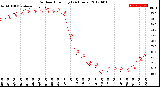 Milwaukee Weather Outdoor Humidity<br>(24 Hours)