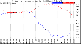 Milwaukee Weather Outdoor Temperature<br>vs Dew Point<br>(24 Hours)