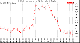 Milwaukee Weather THSW Index<br>per Hour<br>(24 Hours)