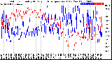 Milwaukee Weather Outdoor Humidity<br>At Daily High<br>Temperature<br>(Past Year)