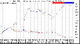 Milwaukee Weather Outdoor Humidity<br>vs Temperature<br>Every 5 Minutes