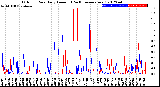 Milwaukee Weather Outdoor Rain<br>Daily Amount<br>(Past/Previous Year)