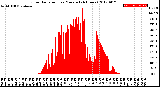 Milwaukee Weather Solar Radiation<br>per Minute<br>(24 Hours)