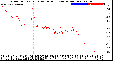 Milwaukee Weather Outdoor Temperature<br>vs Heat Index<br>per Minute<br>(24 Hours)