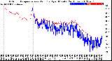 Milwaukee Weather Outdoor Temperature<br>vs Wind Chill<br>per Minute<br>(24 Hours)