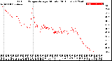 Milwaukee Weather Outdoor Temperature<br>per Minute<br>(24 Hours)