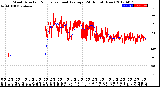 Milwaukee Weather Wind Direction<br>Normalized and Average<br>(24 Hours) (New)