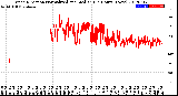 Milwaukee Weather Wind Direction<br>Normalized and Median<br>(24 Hours) (New)