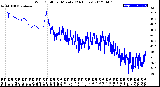 Milwaukee Weather Wind Chill<br>per Minute<br>(24 Hours)