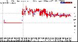 Milwaukee Weather Wind Direction<br>Normalized and Average<br>(24 Hours) (Old)