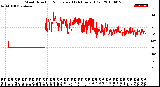 Milwaukee Weather Wind Direction<br>Normalized<br>(24 Hours) (Old)